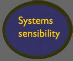 Systems sensibility - the core of our method.
