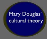 Mary Douglas' Cultural Theory