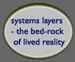 Systems: bedrock of lived reality