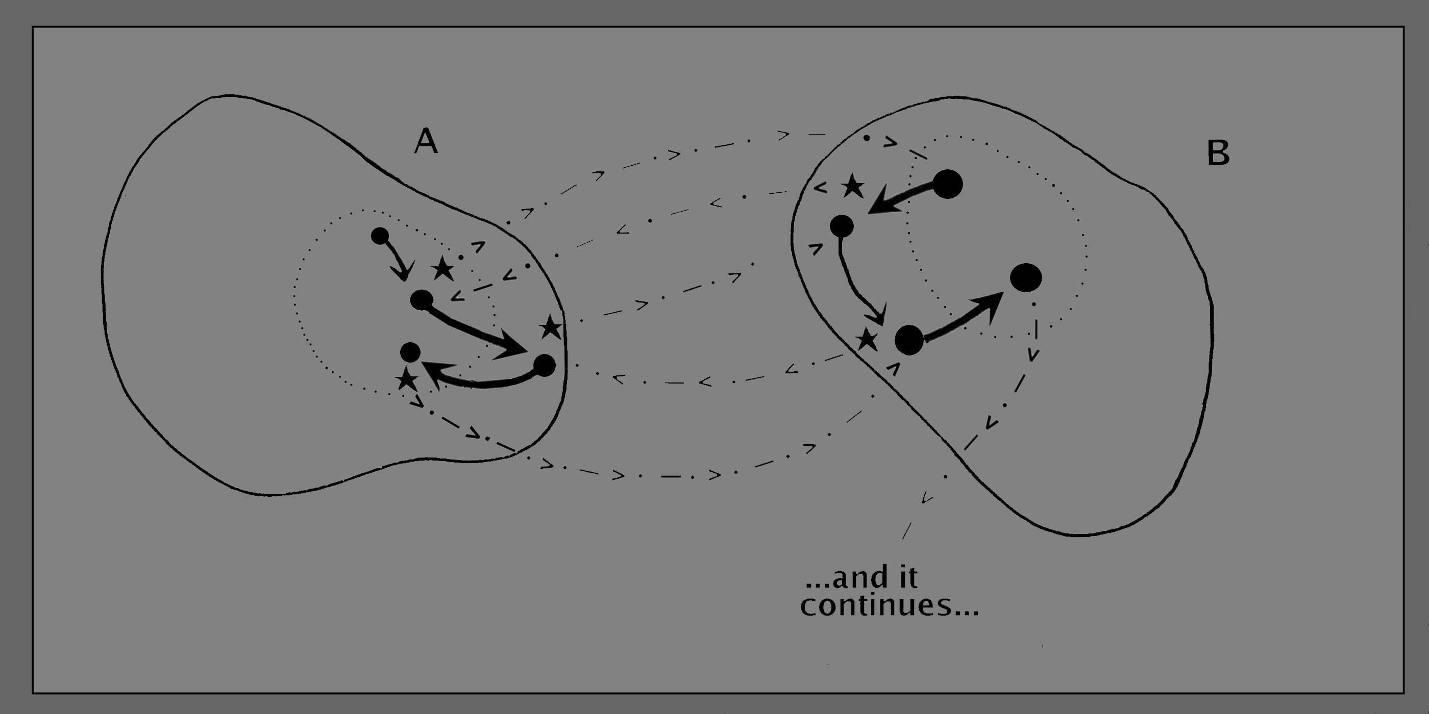 serial interaction