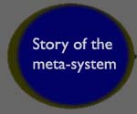 Story of the Meta-system