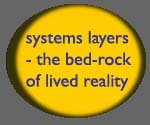 Systems layers - bedrock of lived reality