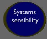 Systems sensibility