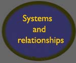 Why systems?